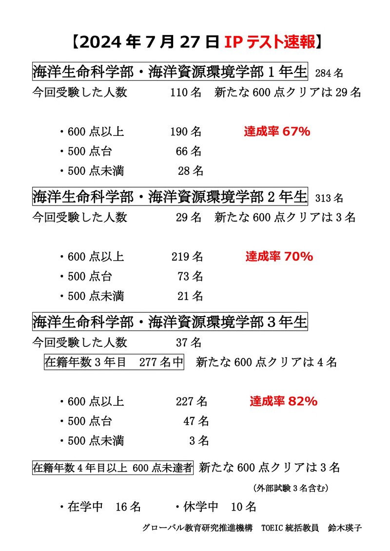 2024年7月27日TOEIC IPテスト速報.jpg