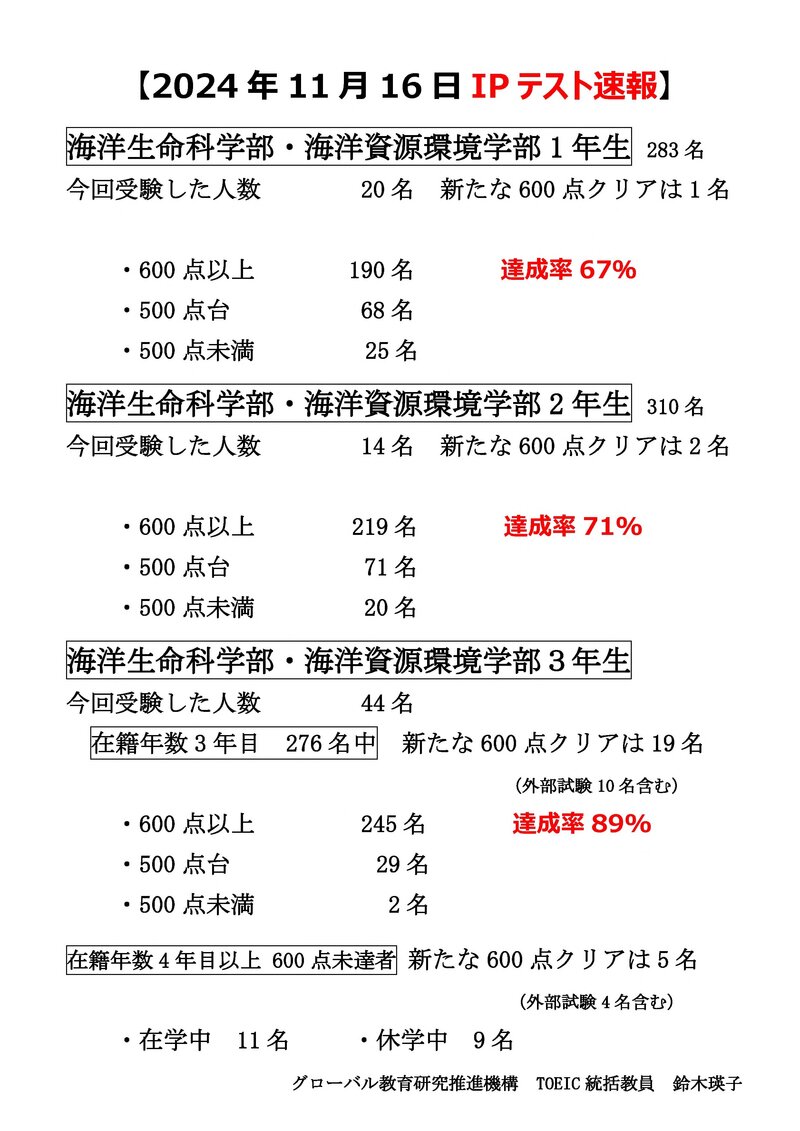 2024年11月16日TOEIC IPテスト速報.jpg