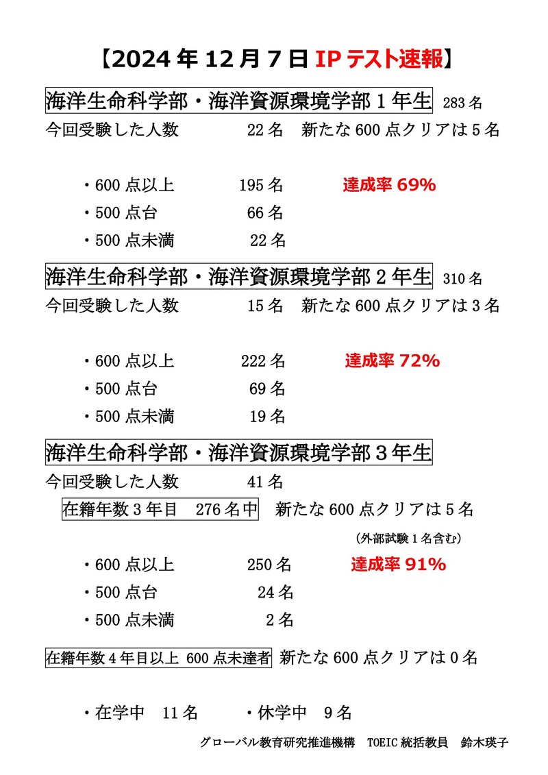 2024年12月7日TOEIC IPテスト速報.jpg