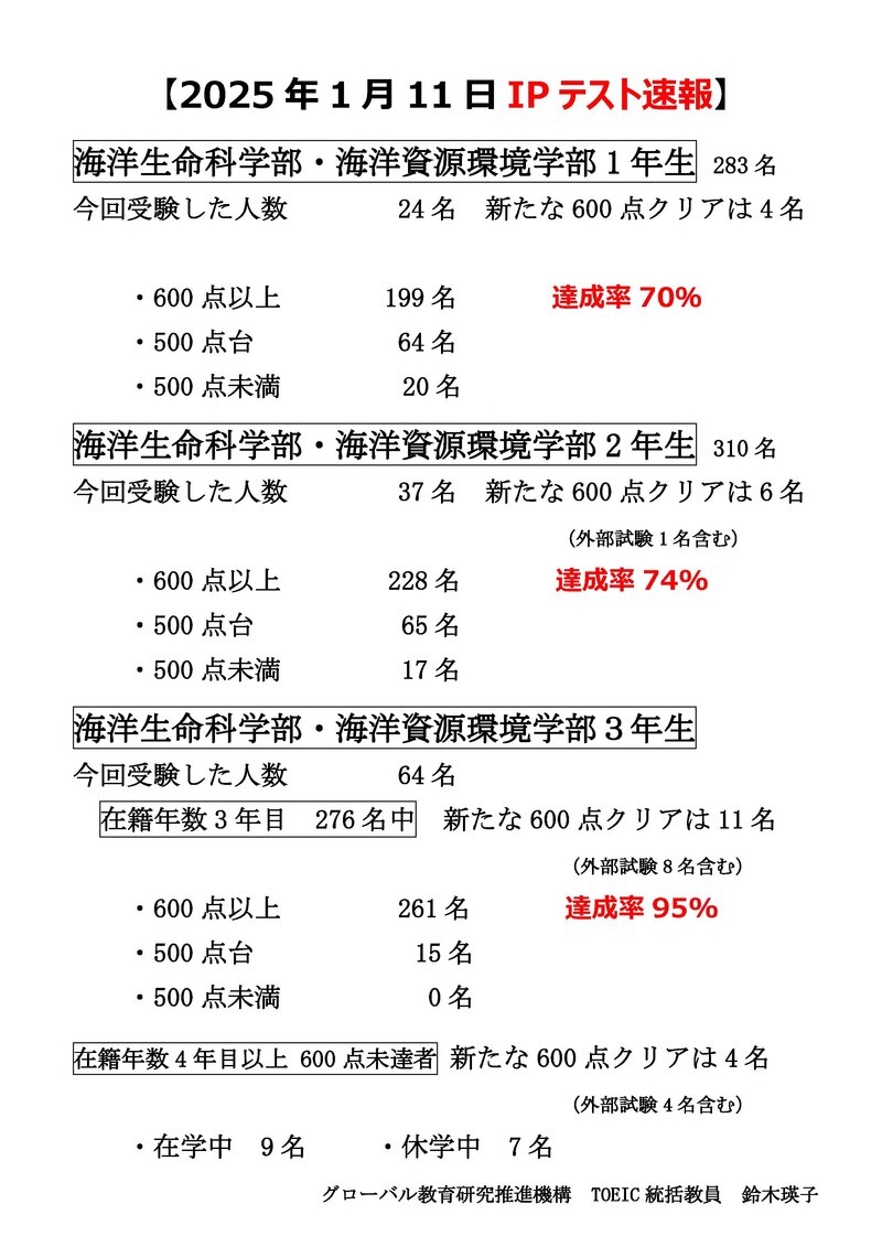 2025年1月11日TOEIC IPテスト速報0121修正.jpg