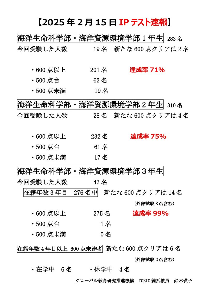 2025年2月15日TOEIC IPテスト速報_0227修正.jpg